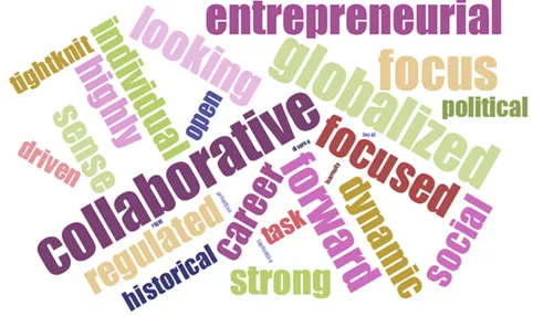 Culture Word Frequency